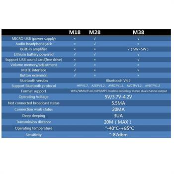 XH-M38 2X5W ماژول گیرنده بلوتوث و آمپلی فایر