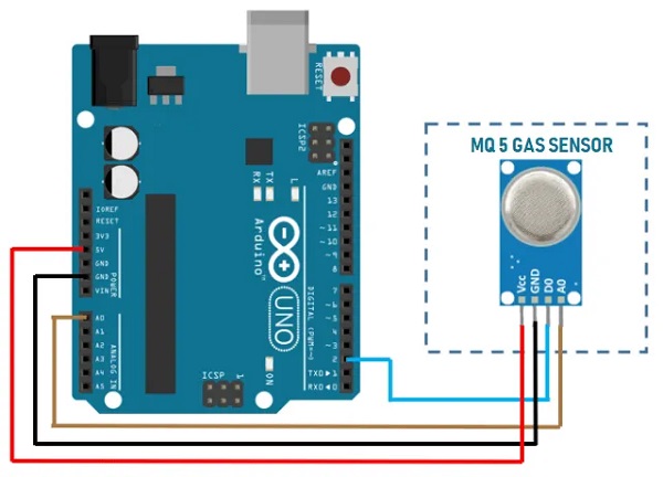 mq5