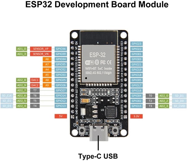 esp32 wroom