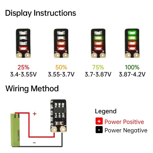 charge led